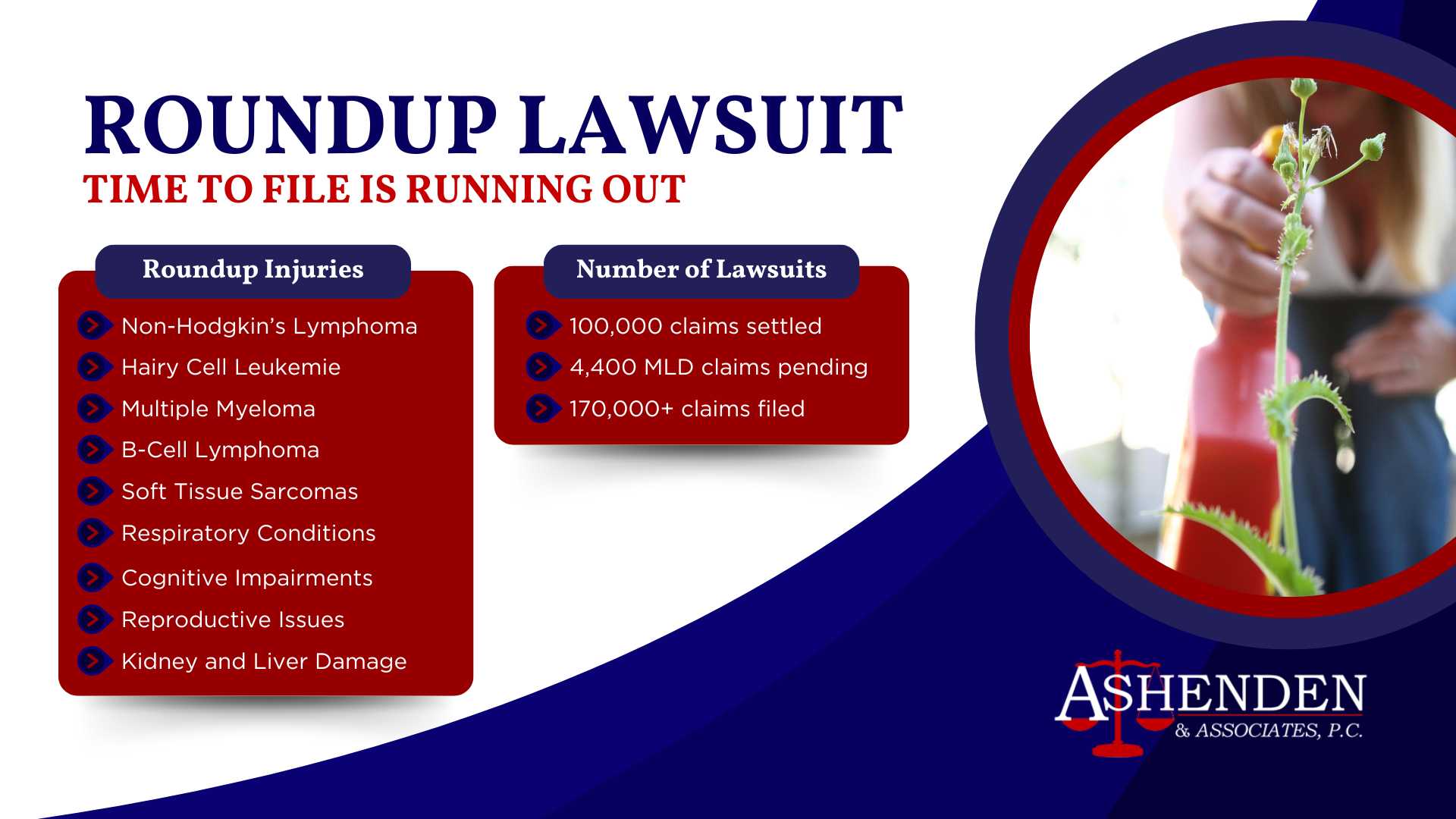 Atlanta and Sandy Springs Roundup Lawsuit Attorney